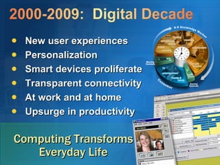 New user experiences Personalization Smart devices proliferate Transparent connectivity  At work and at home Upsurge in productivity Computing Transforms Everyday Life 