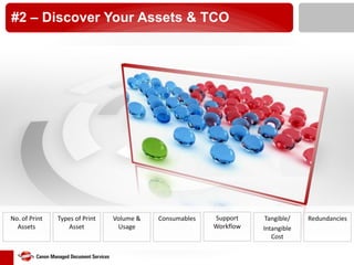 #2 – Discover Your Assets & TCO

No. of Print
Assets

Types of Print
Asset

Volume &
Usage

Consumables

Support
Workflow

Tangible/
Intangible
Cost

Redundancies

 