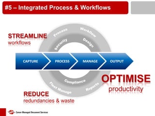 #5 – Integrated Process & Workflows

STREAMLINE
workflows

CAPTURE

PROCESS

MANAGE

OUTPUT

OPTIMISE
REDUCE
redundancies & waste

productivity

 