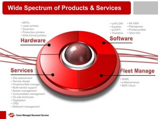 Wide Spectrum of Products & Services
• MFPs
• Laser printers
• Scanners
• Production printers
• Wide format printers

• Site assessment
• Service design
• Proactive fleet manage
• Multi-vendor support
• Assets management
• Consumables management
• On-site technician
• Digitisation
• CRD
• Mailroom management

• uniFLOW
• Equitrac
• eCOPY
• Therefore

• IW SAM
• Planetpress
• Printshop Mail
• OpenText

• IWMC
• e-Maintenance
• MDS Cloud

 