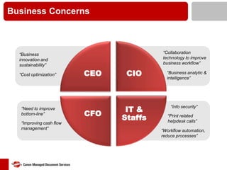 Business Concerns

“Collaboration
technology to improve
business workflow”

“Business
innovation and
sustainability”
“Cost optimization”

“Need to improve
bottom-line”
“Improving cash flow
management”

CEO

CIO

CFO

IT &
Staffs

“Business analytic &
intelligence”

“Info security”
“Print related
helpdesk calls”
“Workflow automation,
reduce processes”

 