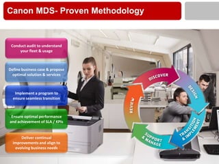 Canon MDS- Proven Methodology

Conduct audit to understand
your fleet & usage

Define business case & propose
optimal solution & services

Implement a program to
ensure seamless transition

Ensure optimal performance
and achievement of SLA / KPIs

Deliver continual
improvements and align to
evolving business needs

 
