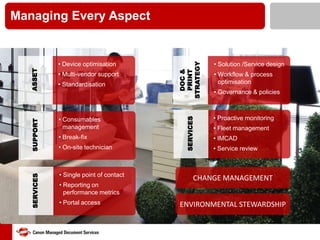 SUPPORT

• Consumables
management

• Single point of contact

• Standardisation

• Break-fix
• On-site technician

• Reporting on
performance metrics
• Portal access

SERVICES

ASSET

• Multi-vendor support

SERVICES

• Device optimisation

DOC &
PRINT
STRATEGY

Managing Every Aspect

• Solution /Service design
• Workflow & process
optimisation
• Governance & policies

• Proactive monitoring
• Fleet management
• IMCAD

• Service review

CHANGE MANAGEMENT
ENVIRONMENTAL STEWARDSHIP

 