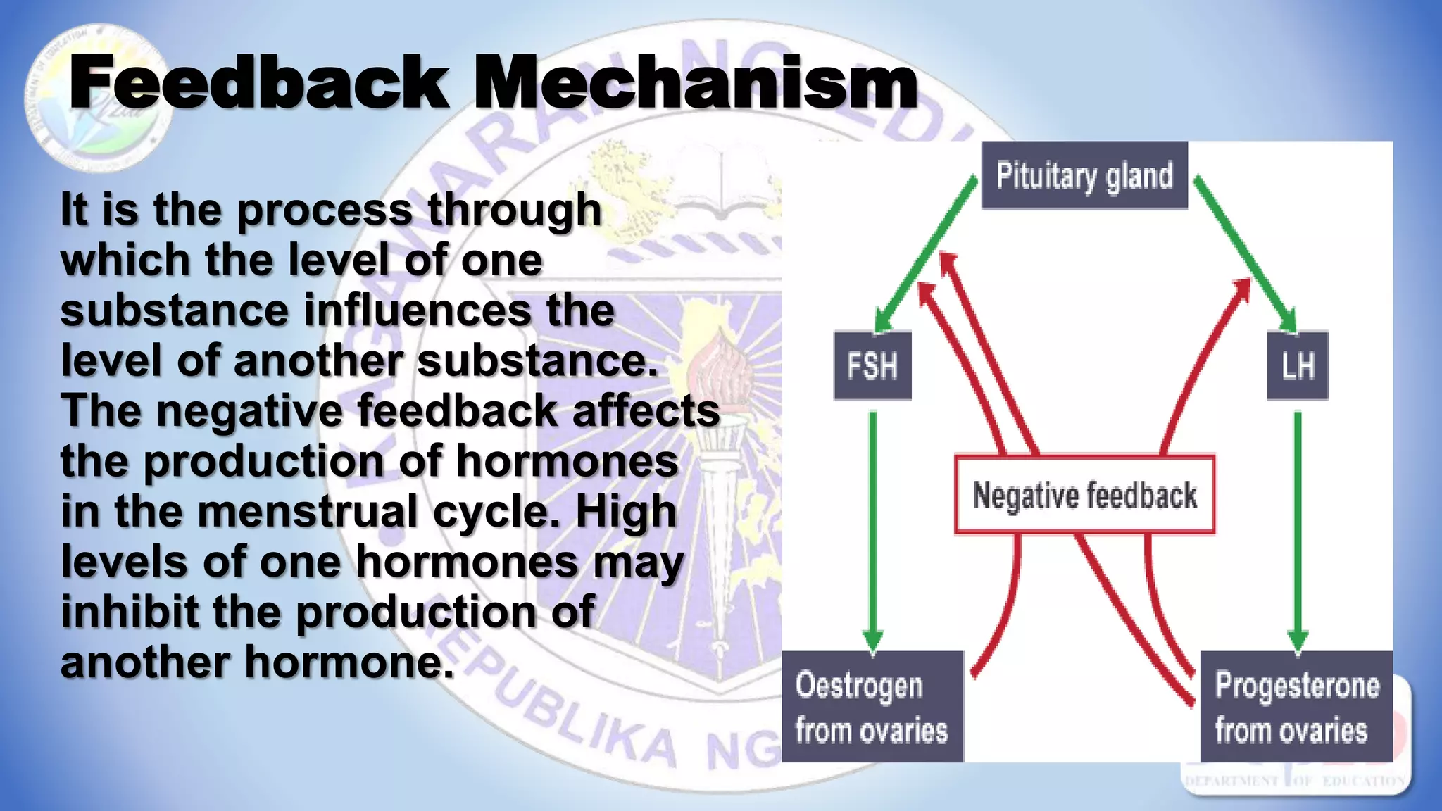 Feedback Mechanism
It is the process through
which the level of one
substance influences the
level of another substance.
The negative feedback affects
the production of hormones
in the menstrual cycle. High
levels of one hormones may
inhibit the production of
another hormone.
 