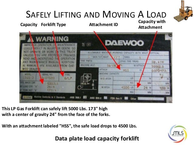 How To Read Forklift Load Capacity Chart