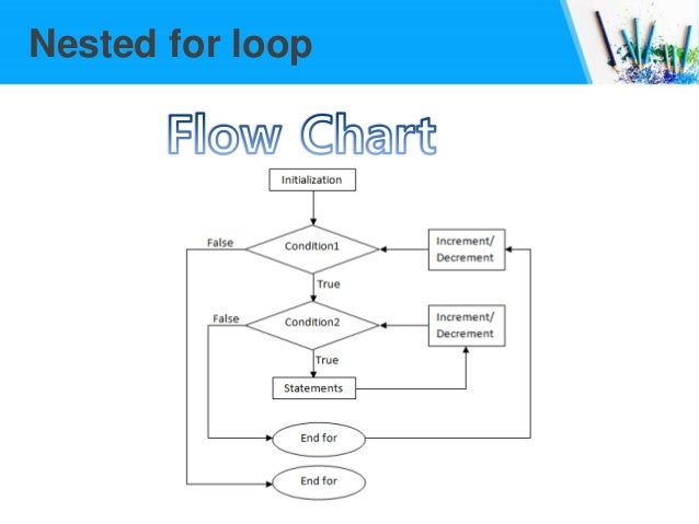 Forloop