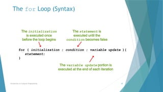 For loop presentation for BS computer science.pptx