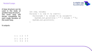 for loop for loop and nested for .pptx
