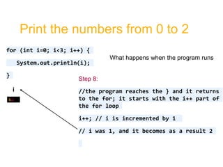 For loop java | PPTX | Programming Languages | Computing
