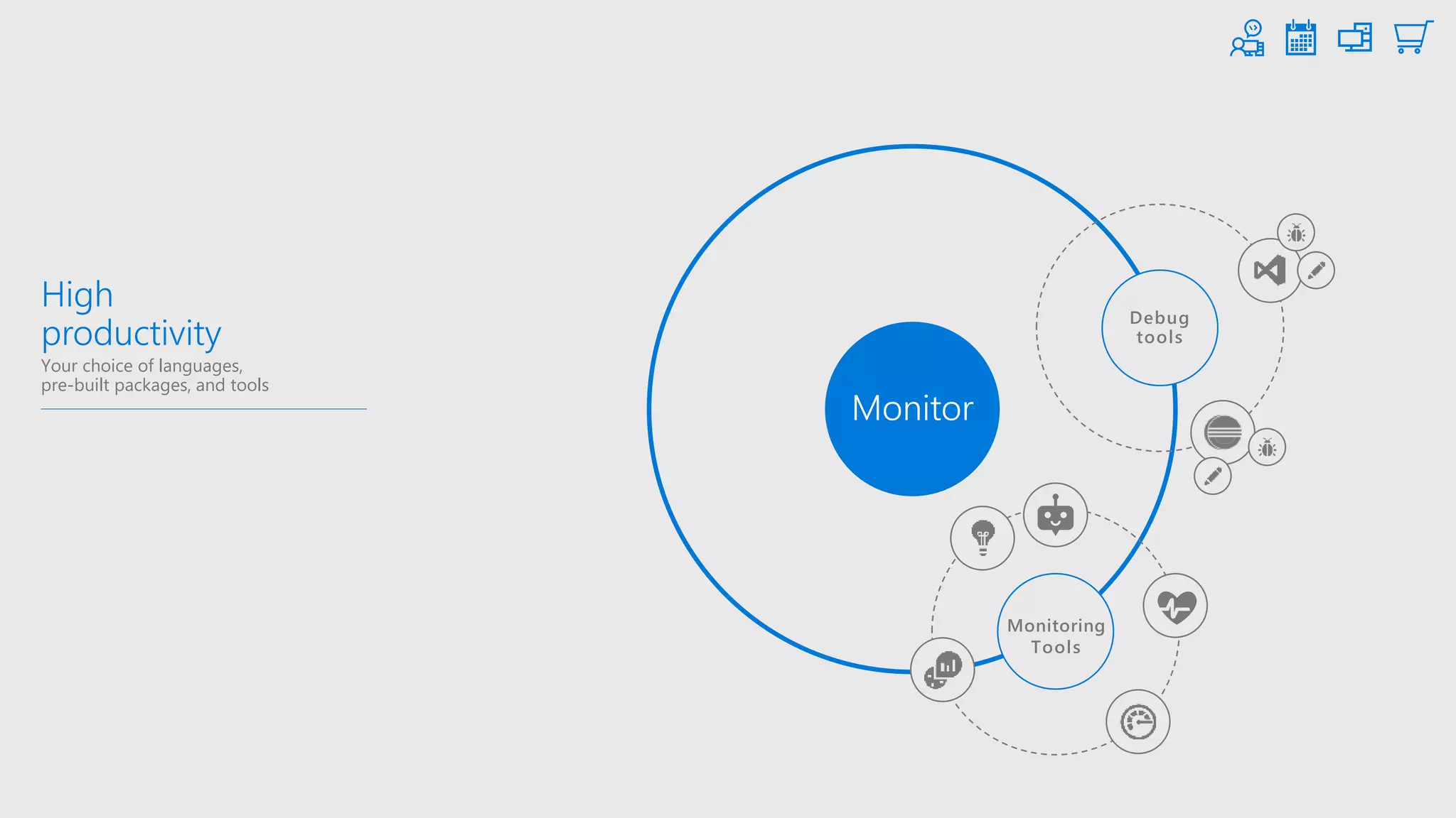 High
productivity
Your choice of languages,
pre-built packages, and tools
Monitor
Monitoring
Tools
Debug
tools
 