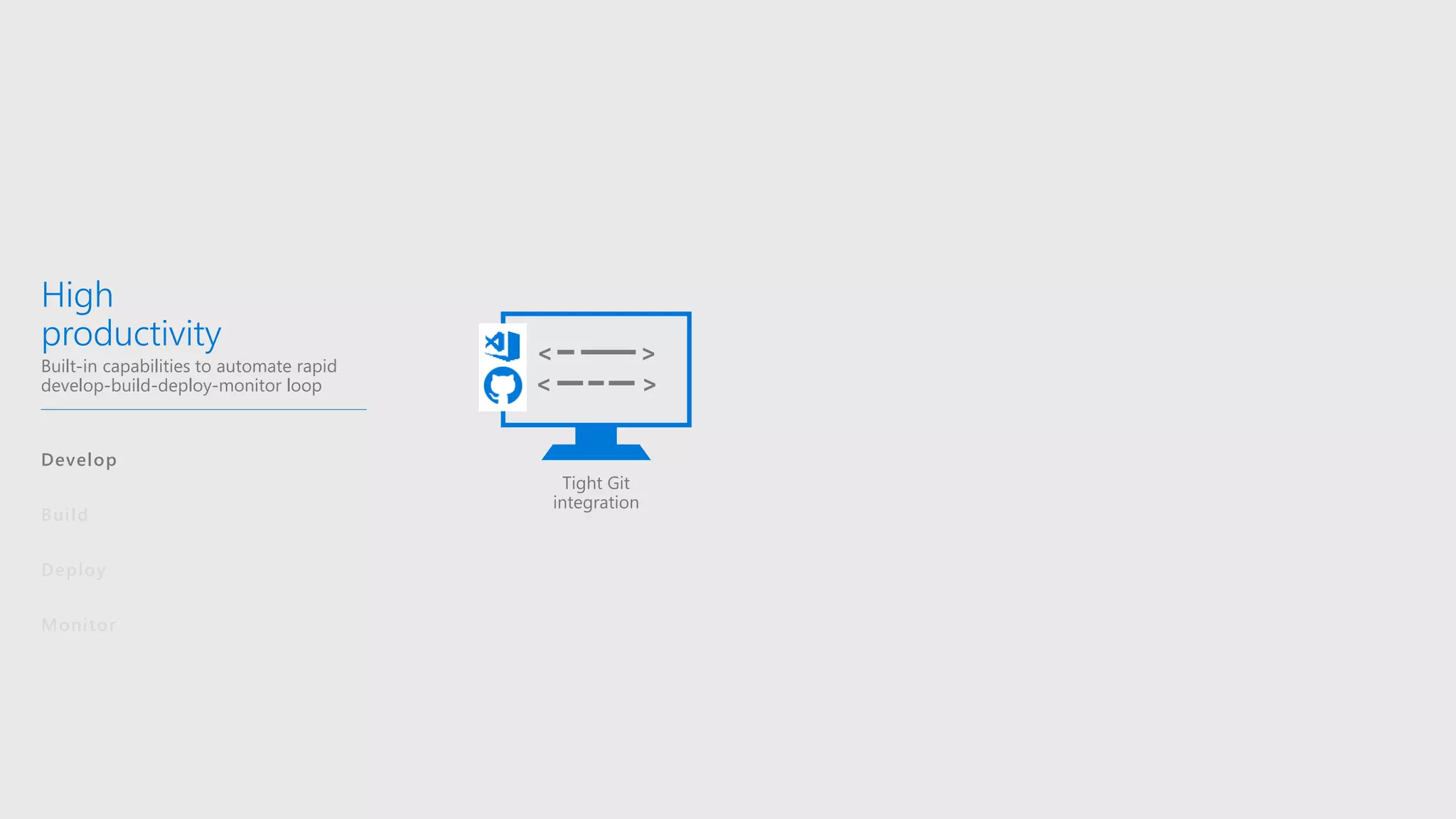 High
productivity
Built-in capabilities to automate rapid
develop-build-deploy-monitor loop
Develop
Build
Deploy
Monitor
< >
><
Tight Git
integration
 