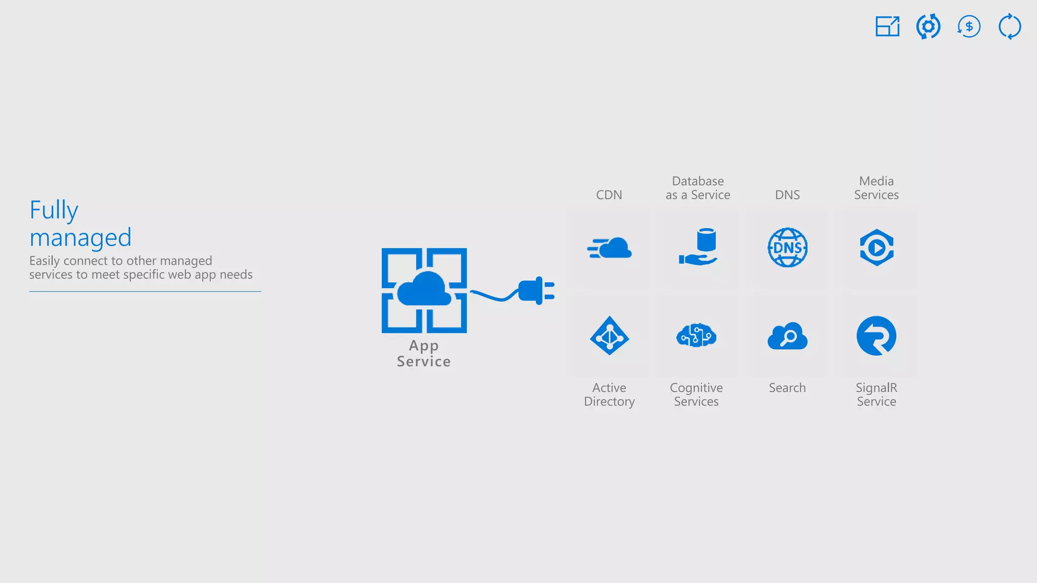 Fully
managed
Easily connect to other managed
services to meet specific web app needs
Active
Directory
Cognitive
Services
Search SignalR
Service
Media
ServicesDNS
Database
as a ServiceCDN
App
Service
 