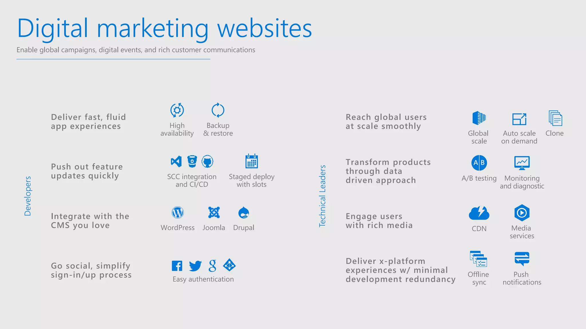 Digital marketing websites
Enable global campaigns, digital events, and rich customer communications
Developers
Deliver fast, fluid
app experiences
Push out feature
updates quickly
Integrate with the
CMS you love
Go social, simplify
sign-in/up process
TechnicalLeaders
Reach global users
at scale smoothly
Transform products
through data
driven approach
Engage users
with rich media
Deliver x-platform
experiences w/ minimal
development redundancy
Monitoring
and diagnostic
A/B testing
Offline
sync
Push
notifications
CDN Media
services
Global
scale
Auto scale
on demand
Clone
Backup
& restore
High
availability
SCC integration
and CI/CD
Staged deploy
with slots
JoomlaWordPress Drupal
Easy authentication
 