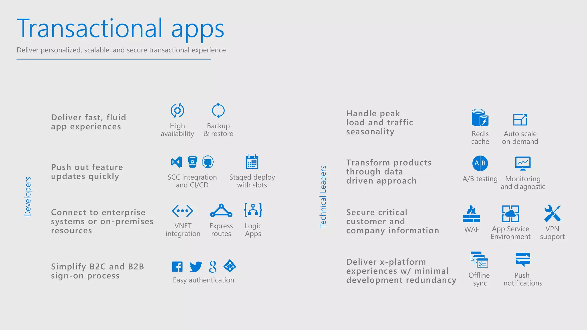 Transactional apps
Deliver personalized, scalable, and secure transactional experience
Developers
TechnicalLeaders
Handle peak
load and traffic
seasonality
Transform products
through data
driven approach
Secure critical
customer and
company information
Deliver fast, fluid
app experiences
Push out feature
updates quickly
Connect to enterprise
systems or on-premises
resources
Simplify B2C and B2B
sign-on process
Deliver x-platform
experiences w/ minimal
development redundancy
Backup
& restore
High
availability
SCC integration
and CI/CD
Staged deploy
with slots
Express
routes
VNET
integration
Logic
Apps
Easy authentication
Monitoring
and diagnostic
A/B testing
Offline
sync
Push
notifications
WAF App Service
Environment
Redis
cache
Auto scale
on demand
VPN
support
 