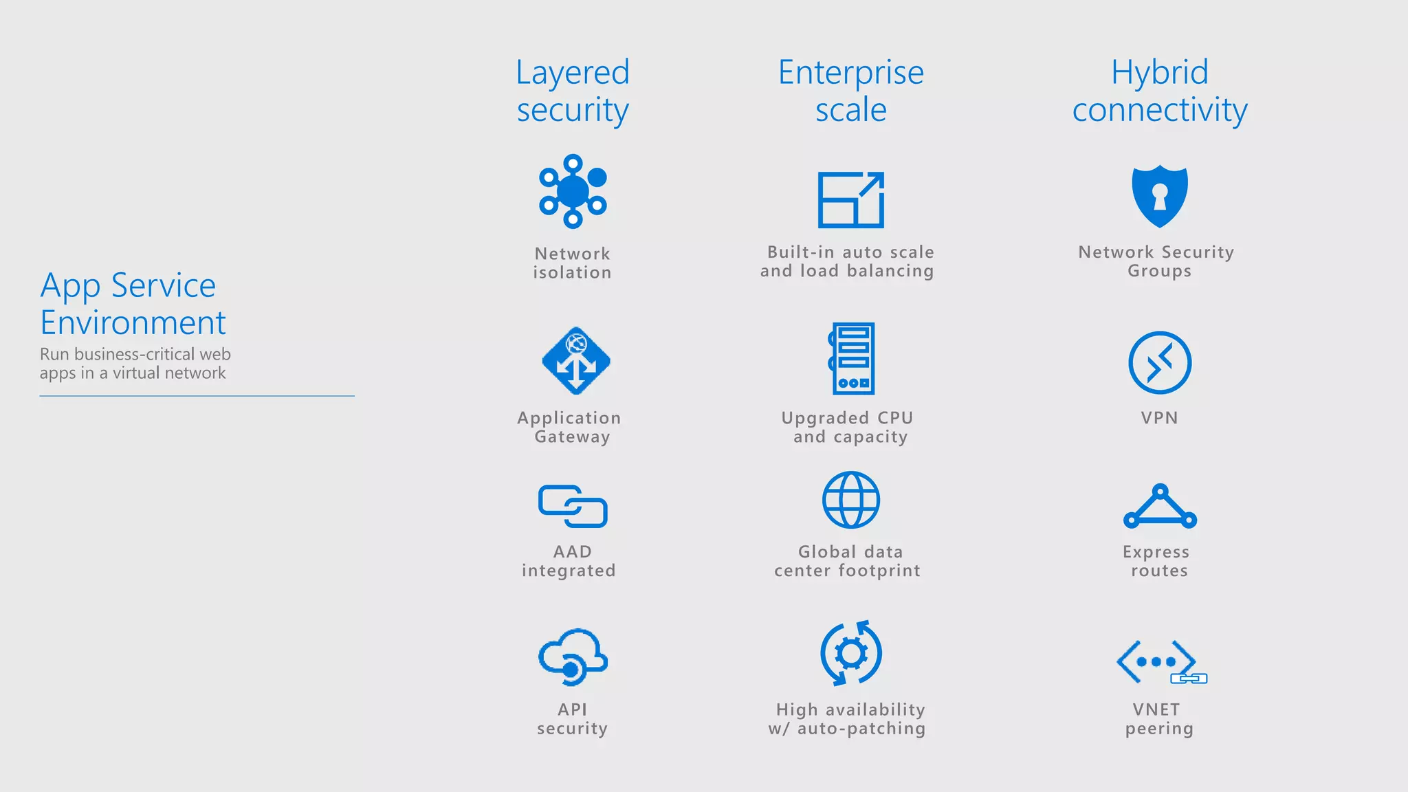 App Service
Environment
Run business-critical web
apps in a virtual network
Layered
security
AAD
integrated
Network
isolation
Application
Gateway
API
security
Enterprise
scale
Built-in auto scale
and load balancing
Global data
center footprint
High availability
w/ auto-patching
Upgraded CPU
and capacity
Hybrid
connectivity
VPN
Network Security
Groups
Express
routes
VNET
peering
 