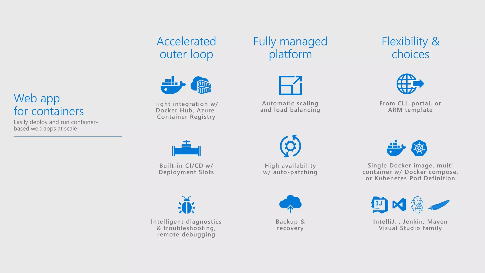 Web app
for containers
Easily deploy and run container-
based web apps at scale
Fully managed
platform
Automatic scaling
and load balancing
High availability
w/ auto-patching
Backup &
recovery
Accelerated
outer loop
Intelligent diagnostics
& troubleshooting,
remote debugging
Built-in CI/CD w/
Deployment Slots
Tight integration w/
Docker Hub, Azure
Container Registry
Flexibility &
choices
Single Docker image, multi
container w/ Docker compose,
or Kubenetes Pod Definition
IntelliJ, , Jenkin, Maven
Visual Studio family
From CLI, portal, or
ARM template
 