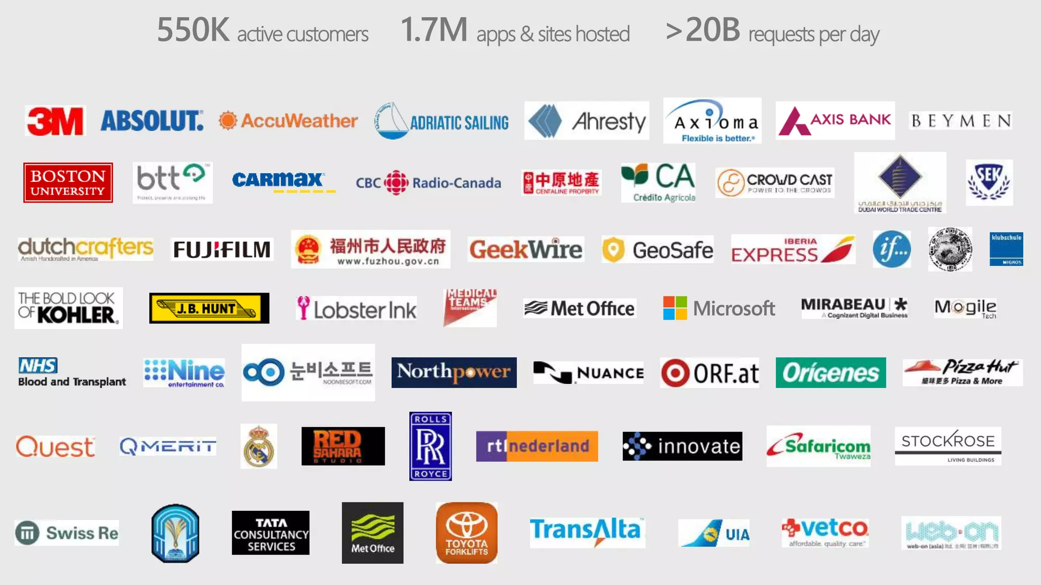 550K active customers 1.7M apps & sites hosted >20B requests per day
 