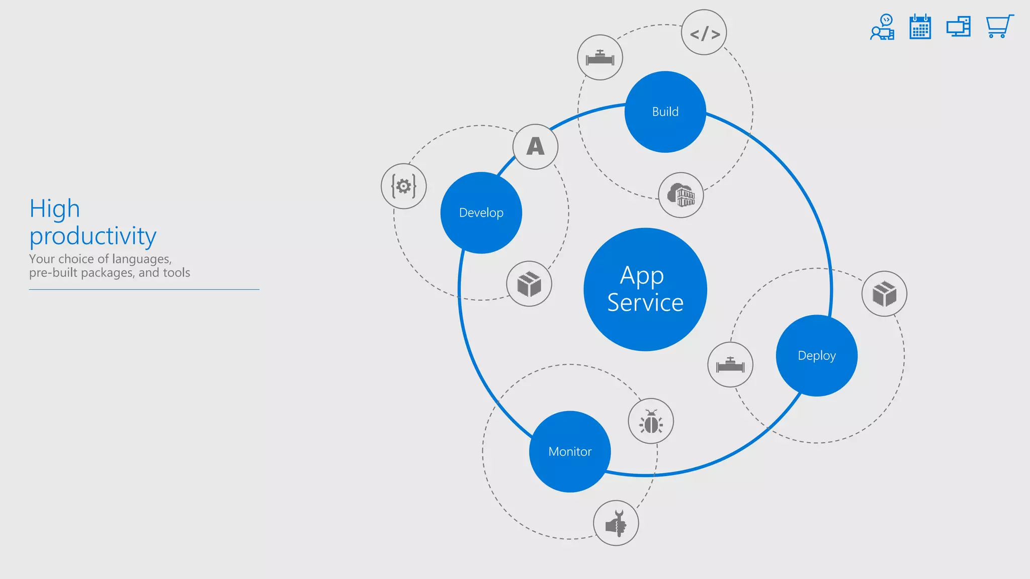 App
Service
High
productivity
Your choice of languages,
pre-built packages, and tools
Develop
A
Build
</>
Deploy
Monitor
 