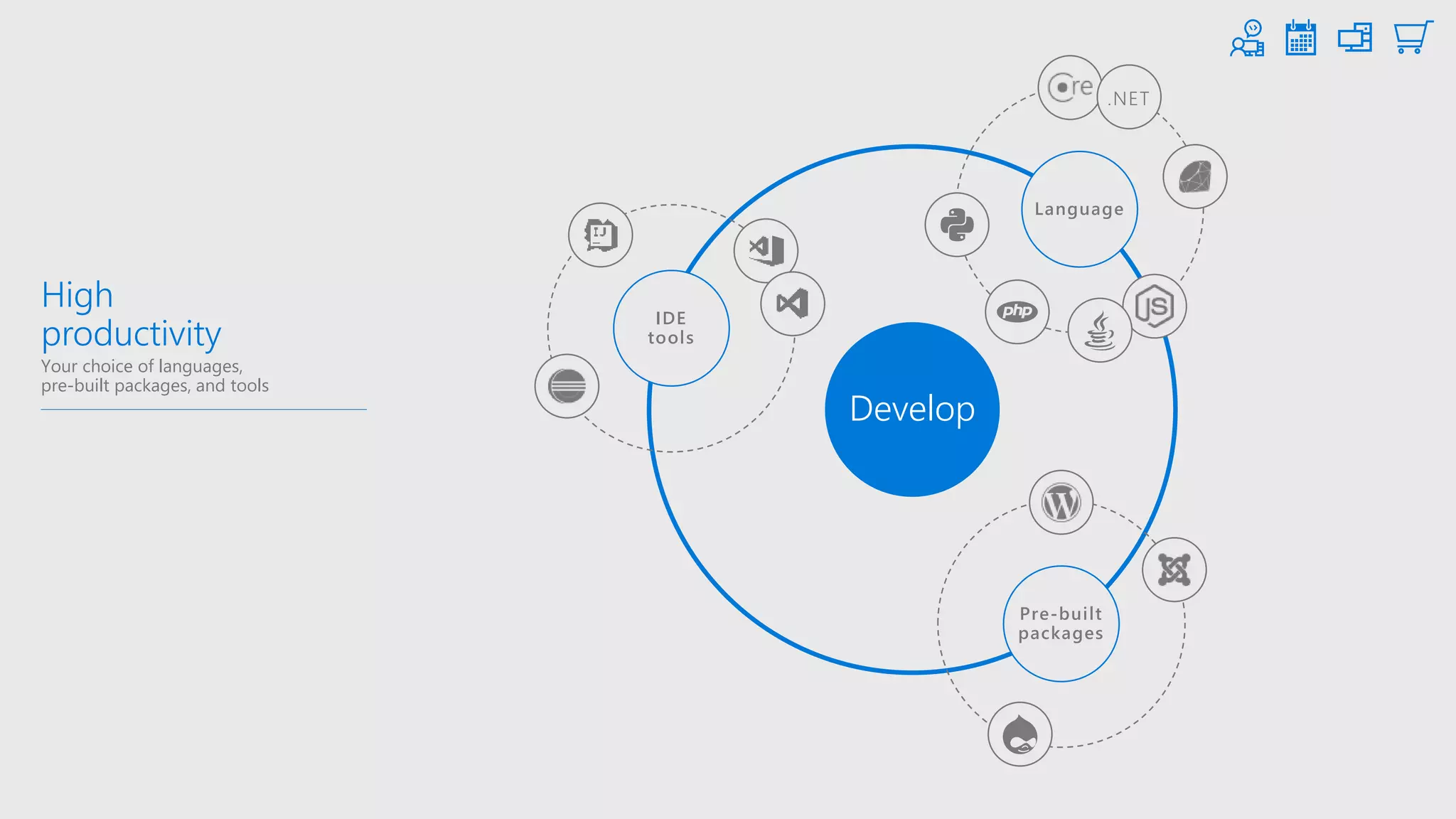 High
productivity
Your choice of languages,
pre-built packages, and tools
Develop
IDE
tools
Language
Pre-built
packages
.NET
 