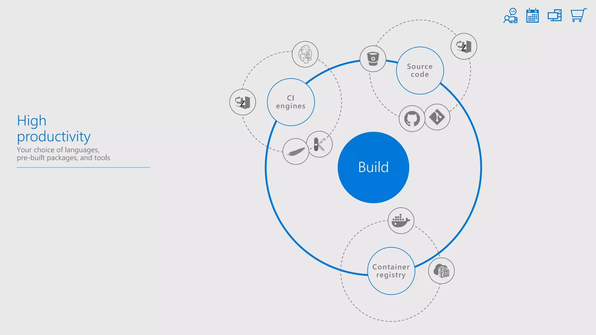 High
productivity
Your choice of languages,
pre-built packages, and tools
Build
z
z
Source
code
CI
engines
Container
registry
 