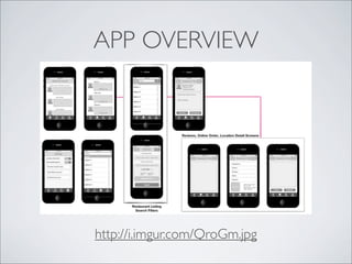 APP OVERVIEW




http://i.imgur.com/QroGm.jpg
 