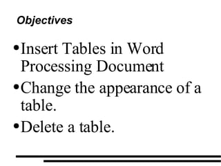 Objectives Insert Tables in Word Processing Document Change the appearance of a table. Delete a table. 