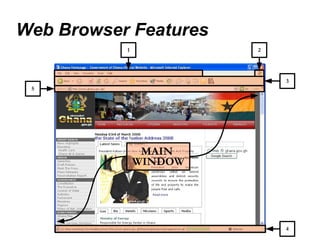 Web Browser Features 1 5 4 3 MAIN  WINDOW 2 