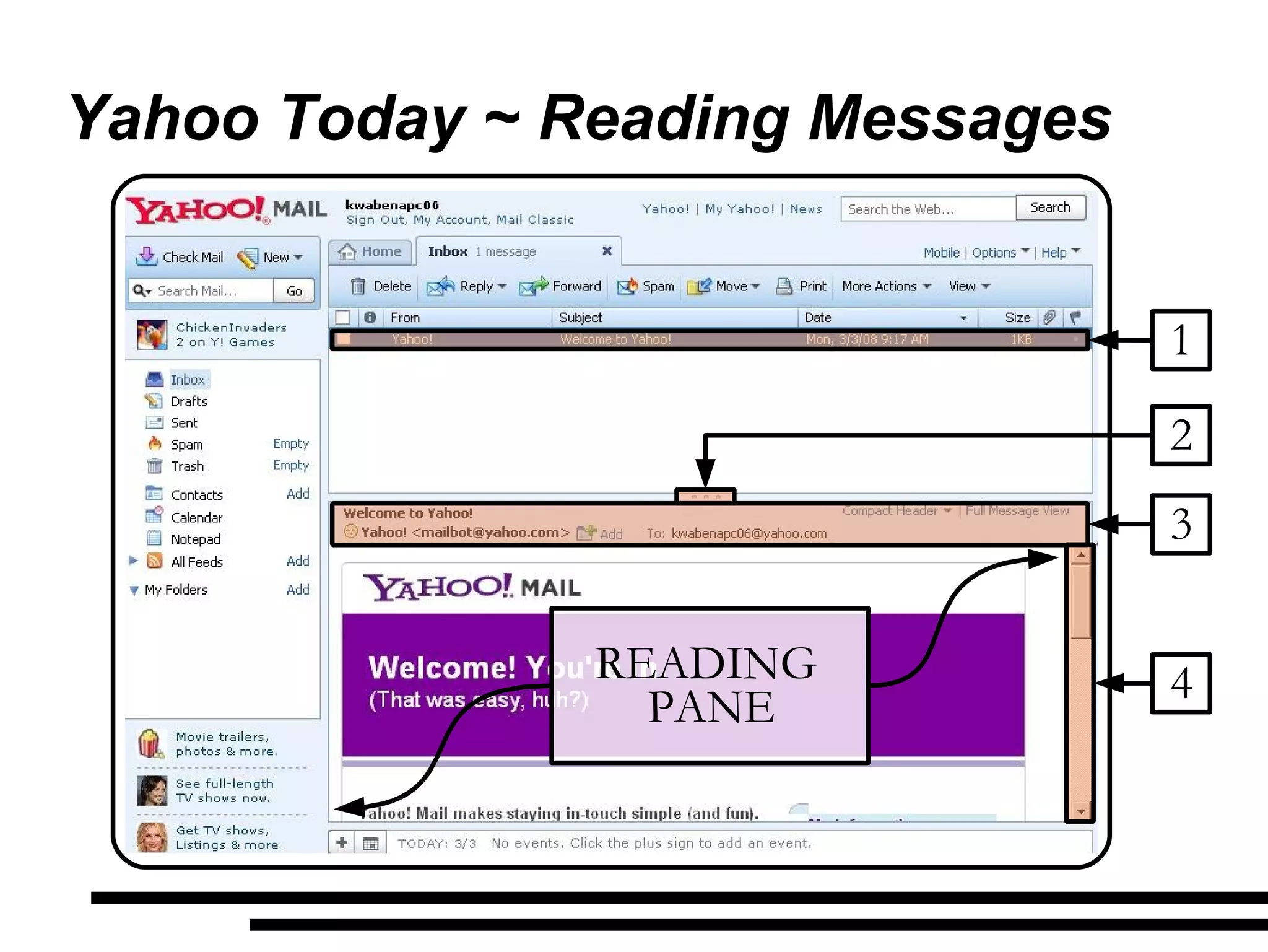 Yahoo Today ~ Reading Messages READING  PANE 1 3 4 2 