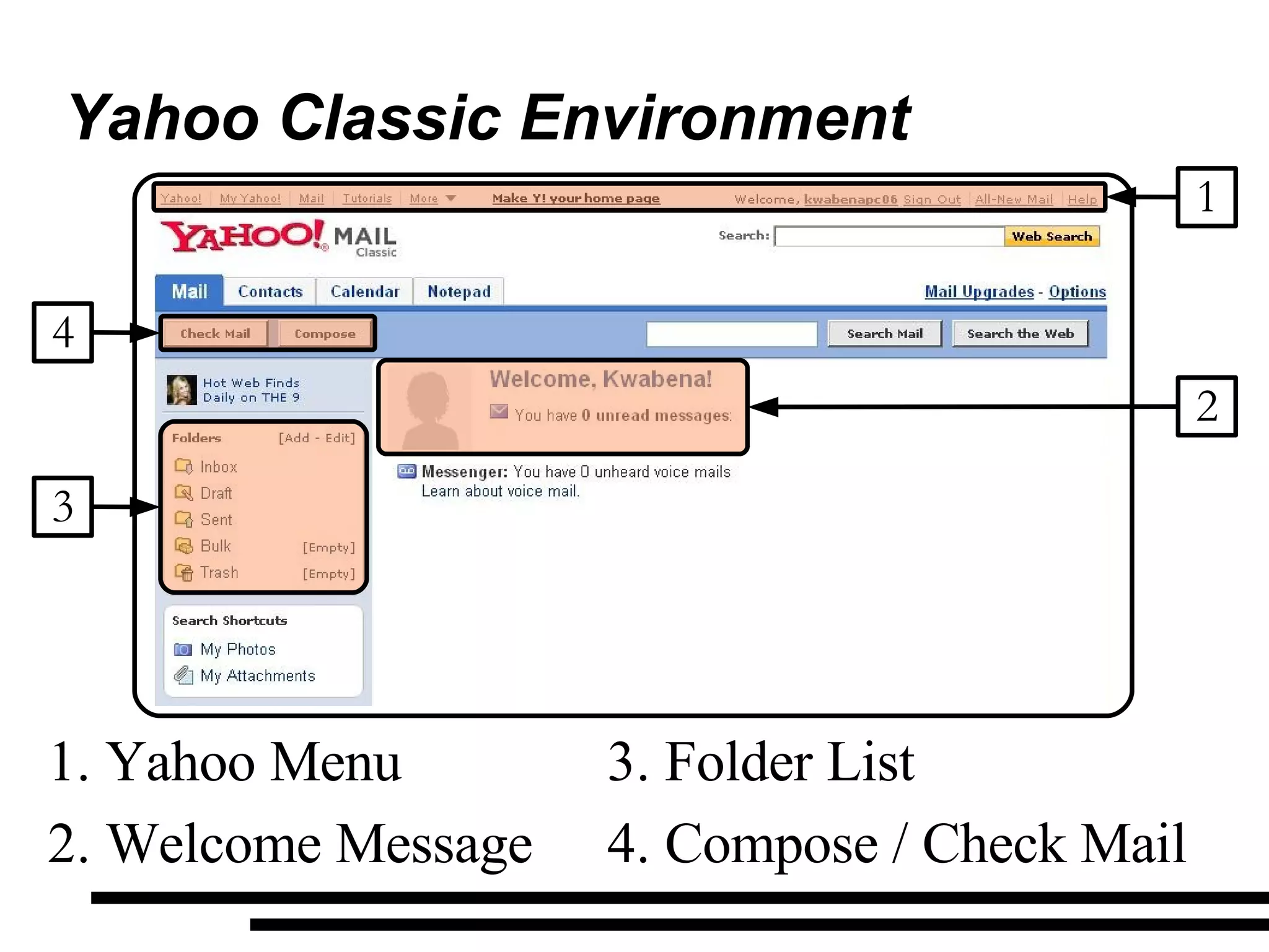 Yahoo Classic Environment Yahoo Menu Welcome Message Folder List Compose / Check Mail  3 1 4 2 