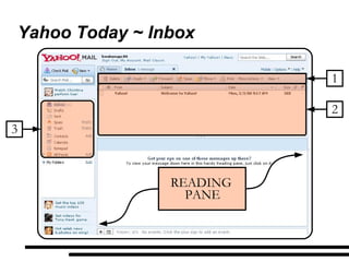 Yahoo Today ~ Inbox READING  PANE 1 3 2 
