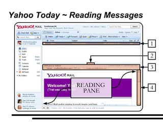 Yahoo Today ~ Reading Messages READING  PANE 1 3 4 2 