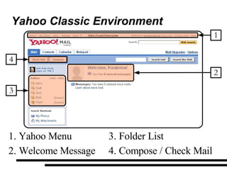 Yahoo Classic Environment Yahoo Menu Welcome Message Folder List Compose / Check Mail  3 1 4 2 