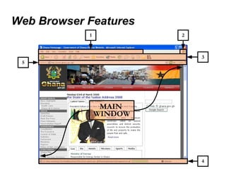 Web Browser Features 1 5 4 3 MAIN  WINDOW 2 