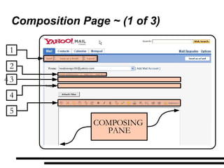 Composition Page ~ (1 of 3) 1 3 4 5 2 COMPOSING  PANE 4 