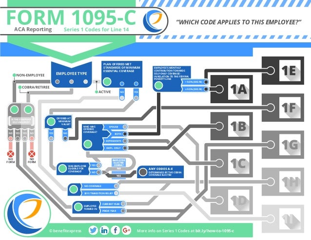 Form 1095 C Series 1 Code Map Form 1095 C Series 1 Code Map