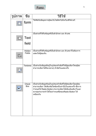 5




form



Text
field

Hidden
Fields




Textarea




 Check
  Box
           Radio Button
                          Radio Button
 