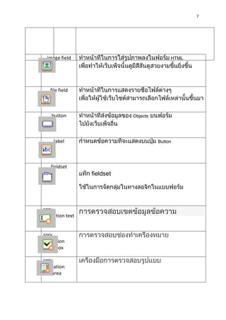 7




 image field                                HTML




   file field



    button                   Objects




     label                             Button




   fieldset
                  fieldset




spry
validation text
field

spry
validation
checkbox

spry
validation
textarea
 