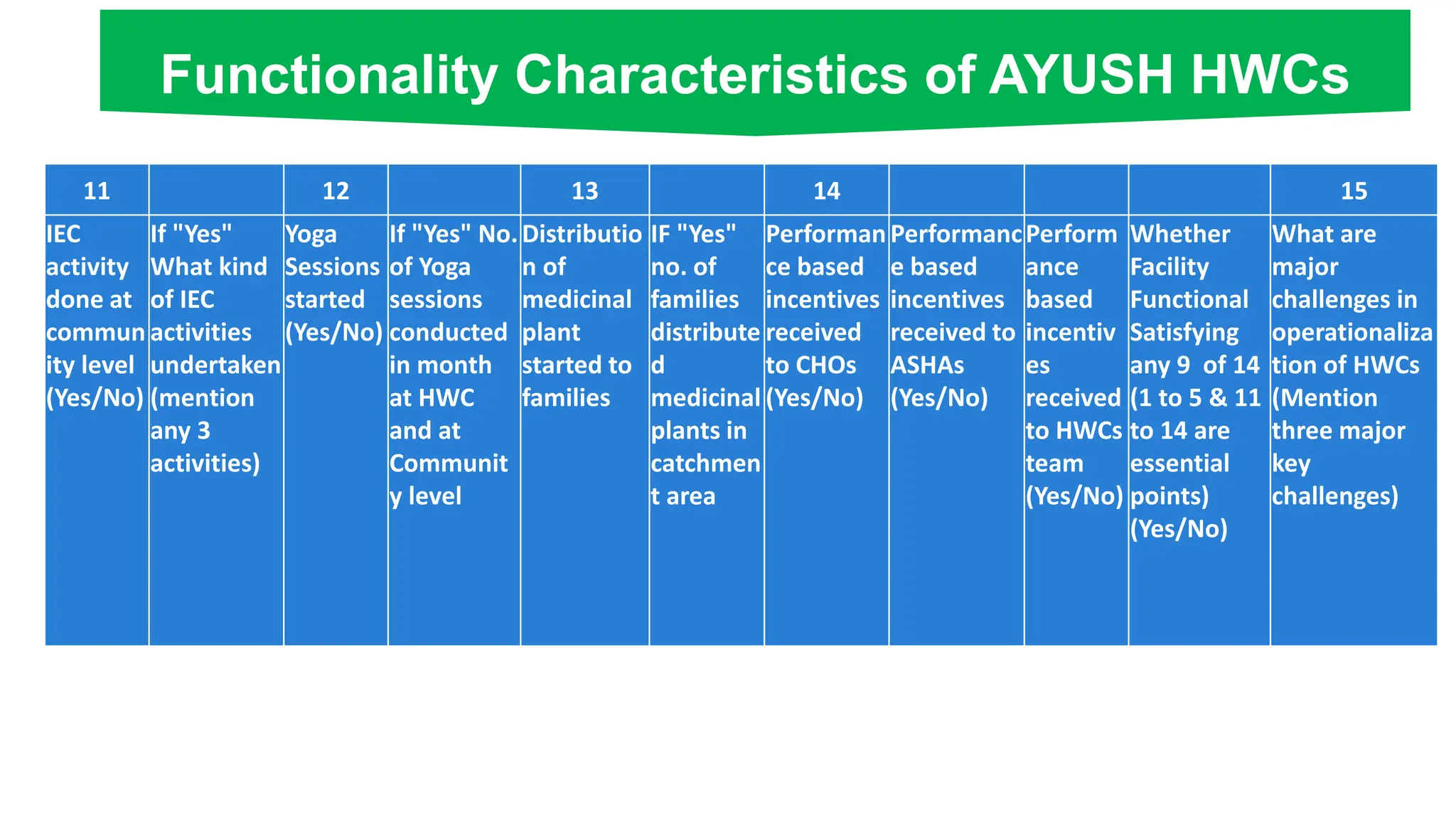 Form-1 PPT (1).pptx Ayush Health and wellness centres | PPT