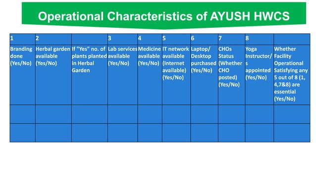 Form-1 PPT (1).pptx Ayush Health and wellness centres | PPT