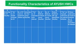 Form-1 PPT (1).pptx Ayush Health and wellness centres | PPT