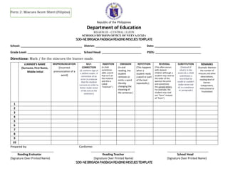 Form 2: Miscues Score Sheet (Filipino)
Republic of the Philippines
Department of Education
REGION III – CENTRAL LUZON
SCHOOLS DIVISION OFFICE OF NUEVA ECIJA
SDO-NE BRIGADA PAGBASA READING MISCUES TEMPLATE
School: _______________________________________ District: _____________________________ Date: _____________________________
Grade Level: __________________________________ School Head: _________________________ PSDS: _____________________________
Directions: Mark / for the miscues the learner made.
LEARNER’S NAME
(Surname, First Name,
Middle Initial
MISPRONUNCIATION
(Incorrect
pronunciation of a
word)
SELF-
CORRECTION
(A common sign of
a skilled reader. A
correction of an
error is a miscue
that the student
corrects in order to
better make sense
of the text in the
sentence.)
INSERTION
(A child
sometimes
adds a word
that isn’t on
the material
and this is
called
“insertion”.)
OMISSION
(In oral
reading, the
student
removes or
omits a word
thereby
changing the
meaning of
the sentence.)
REPETITION
(This happens
when a
student reads
a word or part
of the text
repeatedly.)
REVERSAL
(This often occurs
with dyslexic
children although a
student may reverse
the order of the
word or the print
and sometimes
the sample letters.
For example, the
student may read
out “form” instead
of “from”)
SUBSTITUTION
(Instead of
what’s in the
material, a child
substitutes a
word that he
could or couldn’t
make sense out
of, in a sentence
or paragraph.)
REMARKS
(Example: Mention
the number of
miscues and other
observations,
reading level of
learner-
Independent,
Instructional or
Frustration)
1
2
3
4
5
6
7
8
9
10
Prepared by: Conforme:
___________________________ ____________________________ __________________________
Reading Evaluator Reading Teacher School Head
(Signature Over Printed Name) (Signature Over Printed Name) (Signature Over Printed Name)
SDO-NE BRIGADA PAGBASA READING MISCUES TEMPLATE
 
