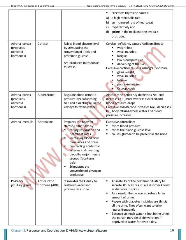Biology Form 5 Kssm Notes / Short Note Biology Form 5Chapter 1