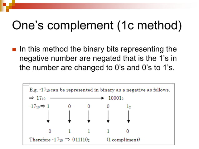 form-3-computer studies summarized NOTES.pdf