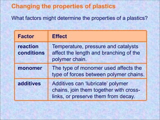Additive Factor FORM FOUR CHEMISTY FORM-4-23-POLYMERS.pptx
