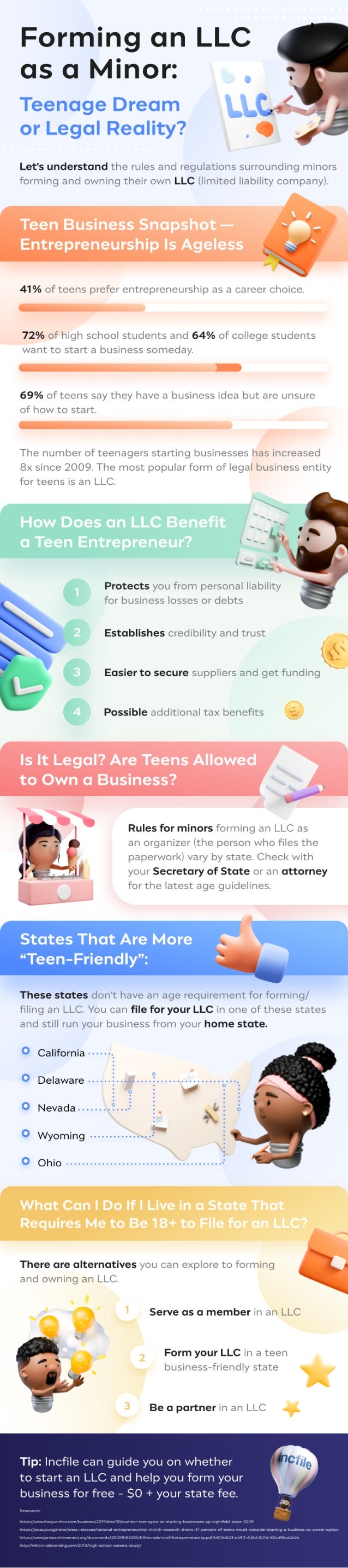 Forming an LLC as a Teenage or Minor