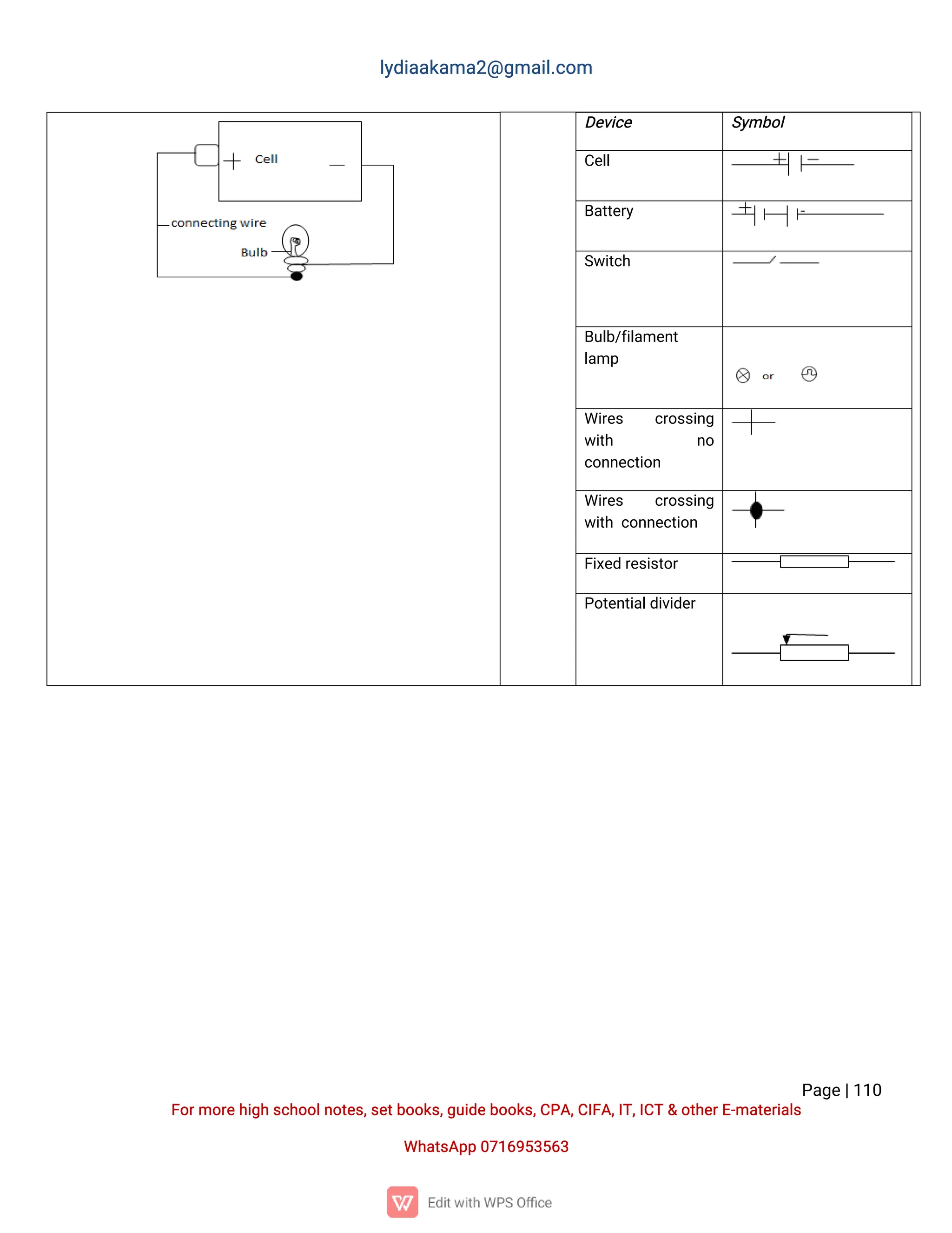 l
y
d
i
a
a
k
a
ma
2
@g
ma
i
l
.
c
o
m
P
a
g
e
|
1
1
0
F
o
r
mo
r
e
h
i
g
hs
c
h
o
o
l
n
o
t
e
s
,
s
e
t
b
o
o
k
s
,
g
u
i
d
e
b
o
o
k
s
,
C
P
A
,
C
I
F
A
,
I
T
,
I
C
T&o
t
h
e
r
E
-
ma
t
e
r
i
a
l
s
Wh
a
t
s
A
p
p0
7
1
6
9
5
3
5
6
3
D
e
v
i
c
e S
y
mb
o
l
C
e
l
l
B
a
t
t
e
r
y
S
w
i
t
c
h
B
u
l
b
/
f
i
l
a
me
n
t
l
a
mp
Wi
r
e
s c
r
o
s
s
i
n
g
w
i
t
h n
o
c
o
n
n
e
c
t
i
o
n
Wi
r
e
s c
r
o
s
s
i
n
g
w
i
t
hc
o
n
n
e
c
t
i
o
n
F
i
x
e
dr
e
s
i
s
t
o
r
P
o
t
e
n
t
i
a
l
d
i
v
i
d
e
r
 
