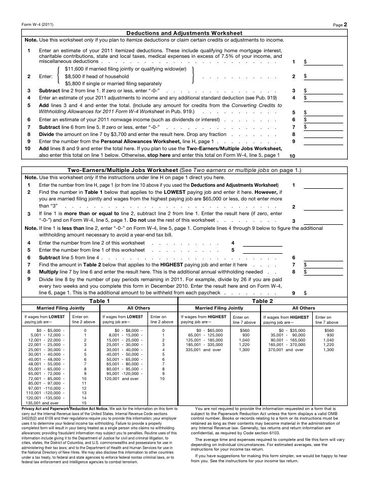 Itemized deductions worksheet 2015