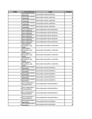 ลาดับ             รายการประกวด                                                                List2                 Frame5
             โปรแกรมเพือความบันเทิง
                           ่
         1                                                           โปรแกรมเพือความบันเทิงระดับนักเรียน
                                                                               ่                                             1
             ระดับนักเรียน
             โปรแกรมเพือความบันเทิง
                             ่
         2                                                           โปรแกรมเพือความบันเทิง ระดับนักเรียน
                                                                               ่                                             2
              ระดับนักเรียน
             โปรแกรมเพือความบันเทิง
                               ่
         3                                                           โปรแกรมเพือความบันเทิง ระดับนักเรียน
                                                                               ่                                             3
              ระดับนักเรียน
             โปรแกรมเพือความบันเทิง
                                 ่
         4                                                           โปรแกรมเพือความบันเทิง ระดับนักเรียน
                                                                               ่                                             4
              ระดับนักเรียน
             โปรแกรมเพือความบันเทิง่
         5                                                           โปรแกรมเพือความบันเทิง ระดับนักเรียน
                                                                               ่                                             4
              ระดับนักเรียน
             โปรแกรมเพือส่งเสริมการ  ่
         6                                                           โปรแกรมเพือส่งเสริมการเรียนรู้ ระดับนักเรียน
                                                                               ่                                             1
             เรียนรู้ ระดับนักเรียน
             โปรแกรมเพือส่งเสริมการ    ่
         7                                                           โปรแกรมเพือส่งเสริมการเรียนรู้ ระดับนักเรียน
                                                                               ่                                             2
             เรียนรู้ ระดับนักเรียน
             โปรแกรมเพือส่งเสริมการ      ่
         8                                                           โปรแกรมเพือส่งเสริมการเรียนรู้ ระดับนักเรียน
                                                                               ่                                             3
             เรียนรู้ ระดับนักเรียน
             โปรแกรมเพือส่งเสริมการ        ่
         9                                                           โปรแกรมเพือส่งเสริมการเรียนรู้ ระดับนักเรียน
                                                                               ่                                             4
             เรียนรู้ ระดับนักเรียน
             โปรแกรมเพือส่งเสริมการ          ่
        10                                                           โปรแกรมเพือส่งเสริมการเรียนรู้ ระดับนักเรียน
                                                                               ่                                             4
             เรียนรู้ ระดับนักเรียน
             โปรแกรมเพือการ                    ่
        11   ประยุกต์ใช้งาน ระดับ                                    โปรแกรมเพือการประยุกต์ใช้งาน ระดับนักเรียน
                                                                               ่                                             1
             นักเรียน
             โปรแกรมเพือการ                      ่
        12   ประยุกต์ใช้งาน ระดับ                                    โปรแกรมเพือการประยุกต์ใช้งาน ระดับนักเรียน
                                                                               ่                                             2
             นักเรียน
             โปรแกรมเพือการ                        ่
        13   ประยุกต์ใช้งาน ระดับ                                    โปรแกรมเพือการประยุกต์ใช้งาน ระดับนักเรียน
                                                                               ่                                             3
             นักเรียน
             โปรแกรมเพือการ                          ่
        14   ประยุกต์ใช้งาน ระดับ                                    โปรแกรมเพือการประยุกต์ใช้งาน ระดับนักเรียน
                                                                               ่                                             4
             นักเรียน
             โปรแกรมเพือการ                            ่
        15   ประยุกต์ใช้งาน ระดับ                                    โปรแกรมเพือการประยุกต์ใช้งาน ระดับนักเรียน
                                                                               ่                                             4
             นักเรียน
             โปรแกรมเพือความบันเทิง                      ่
        16                                                           โปรแกรมเพือความบันเทิงระดับนักศึกษา
                                                                               ่                                             1
             ระดับนักศึกษา
             โปรแกรมเพือความบันเทิง                        ่
        17                                                           โปรแกรมเพือความบันเทิงระดับนักศึกษา
                                                                               ่                                             2
             ระดับนักศึกษา
             โปรแกรมเพือความบันเทิง                          ่
        18                                                           โปรแกรมเพือความบันเทิงระดับนักศึกษา
                                                                               ่                                             3
             ระดับนักศึกษา
             โปรแกรมเพือความบันเทิง                            ่
        19                                                           โปรแกรมเพือความบันเทิงระดับนักศึกษา
                                                                               ่                                             4
             ระดับนักศึกษา
             โปรแกรมเพือความบันเทิง                              ่
        20                                                           โปรแกรมเพือความบันเทิงระดับนักศึกษา
                                                                               ่                                             4
             ระดับนักศึกษา
             โปรแกรมเพือส่งเสริมการ
                           ่
        21                                                           โปรแกรมเพือส่งเสริมการเรียนรู้ระดับนักศึกษา
                                                                               ่                                             2
             เรียนรู้ระดับนักศึกษา

             โปรแกรมเพือส่งเสริมการ
                           ่
        22                                                           โปรแกรมเพือส่งเสริมการเรียนรู้ระดับนักศึกษา
                                                                               ่                                             3
             เรียนรู้ระดับนักศึกษา

             โปรแกรมเพือส่งเสริมการ
                           ่
        23                                                           โปรแกรมเพือส่งเสริมการเรียนรู้ระดับนักศึกษา
                                                                               ่                                             4
             เรียนรู้ระดับนักศึกษา

             โปรแกรมเพือส่งเสริมการ
                           ่
        24                                                           โปรแกรมเพือส่งเสริมการเรียนรู้ระดับนักศึกษา
                                                                               ่                                             4
             เรียนรู้ระดับนักศึกษา
           โปรแกรมเพือช่วยคนพิการ
                      ่
        25                        โปรแกรมเพือช่วยคนพิการระดับนักศึกษา
                                            ่                                                                                1
           ระดับนักศึกษา
           โปรแกรมเพือช่วยคนพิการ
                        ่
        26                        โปรแกรมเพือช่วยคนพิการระดับนักศึกษา
                                              ่                                                                              2
           ระดับนักศึกษา
 