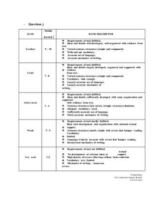 form 1 essay marking scheme