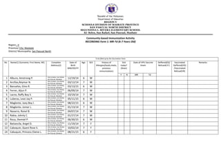 Republic of the Philippines
Department of Education
REGION V
SCHOOLS DIVISION OF MASBATE PROVINCE
SAN PASCUAL NORTH DISTRICT
SEGUNDINA L. RIVERA ELEMENTARY SCHOOL
Ki- Belen, San Rafael, San Pascual, Masbate
Community-based Immunization Activity
RECORDING Form 1: MR-Td (6-7 Years Old)
Region: V
Province/ City: Masbate
District/ Municipality: San Pascual North
To be filled up by the Vaccination Team
No
.
Name(1) (Surname, First Name, MI) Complete
Address(2)
Date of
Birth
MM/DD/YY
Age SEX History of
Allergies(foods,meds,
previous
immunization)
Sick
today?
(fever)
Date of HPV Vaccine
Given
Deffered(D)/
Refused( R )
Vaccinated
Deffered(VD)
/Vaccinated
Refusal(VR)
Remarks
Y N MR Td
1 Alburo, Amstrong P. Sitio ki-belen, San Rafael,
San Pascual, Masbate
12/19/14 6 M
2 Arcillas,Reymar N. Sitio ki-belen, San Rafael,
San Pascual, Masbate
03/12/14 7 M
3 Banuelos, Gino R. Sitio ki-belen, San Rafael,
San Pascual, Masbate
03/13/15 6 M
4 Ferrer, Aljun P. Sitio ki-belen, San Rafael,
San Pascual, Masbate
06/09/14 7 M
5 Lacno, Raffy Boy S. Sitio ki-belen, San Rafael,
San Pascual, Masbate
10/19/14 7 M
6 Luberas, Lean Jay P. Sitio ki-belen, San Rafael,
San Pascual, Masbate
05/11/15 6 M
7 Maglente, Joey Boy l. Sitio ki-belen, San Rafael,
San Pascual, Masbate
08/22/15 6 M
8 Maglente, Jomar L. Sitio ki-belen, San Rafael,
San Pascual, Masbate
01/13/14 7 M
9 Navarro, Ronel B. Sitio ki-belen, San Rafael,
San Pascual, Masbate
04/07/14 7 M
10 Rabia, Johnly C. Sitio ki-belen, San Rafael,
San Pascual, Masbate
01/27/14 7 M
11 Roca, Jhemiel P. Sitio ki-belen, San Rafael,
San Pascual, Masbate
06/30/15 6 M
12 Batiancila, Angel D. Sitio ki-belen, San Rafael,
San Pascual, Masbate
11/19/14 7 F
13 Caboquin, Queni Rose S. Sitio ki-belen, San Rafael,
San Pascual, Masbate
10/02/14 7 F
14 Cabuquin, Princess Elaine L. Sitio ki-belen, San Rafael,
San Pascual, Masbate
08/21/15 6 F
 